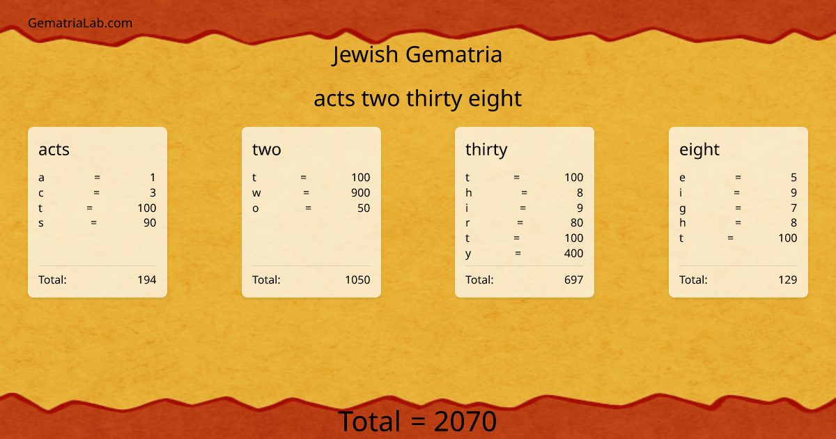 acts two thirty eight in jewish Gematria